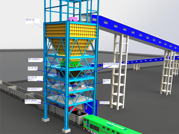 快速定量装车站示意图
